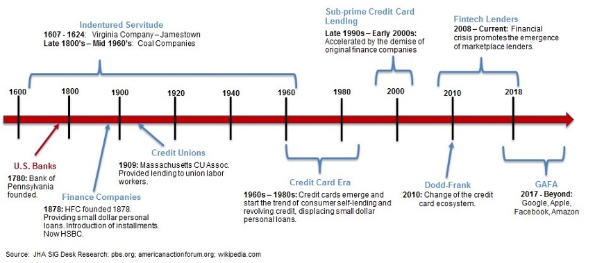 chase bank personal loans